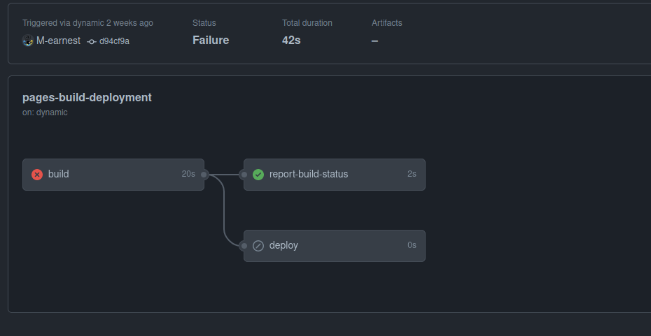 Image of the workflow that shows, which of the processes failed.